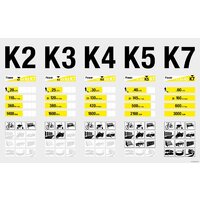 Karcher K 5 Compact 1.630-750.0 Image #5